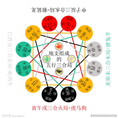 五行六合|图解十二地支：三合局、六合局、六冲、六害、相刑